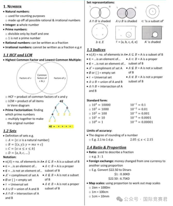 IGCSE数学