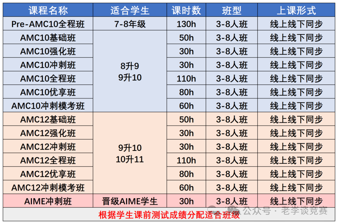 AMC12数学竞赛