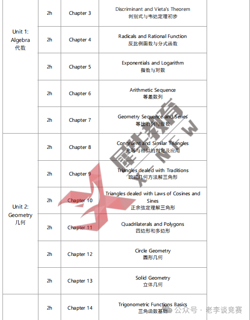 AMC12数学竞赛