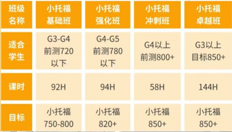 上海三公