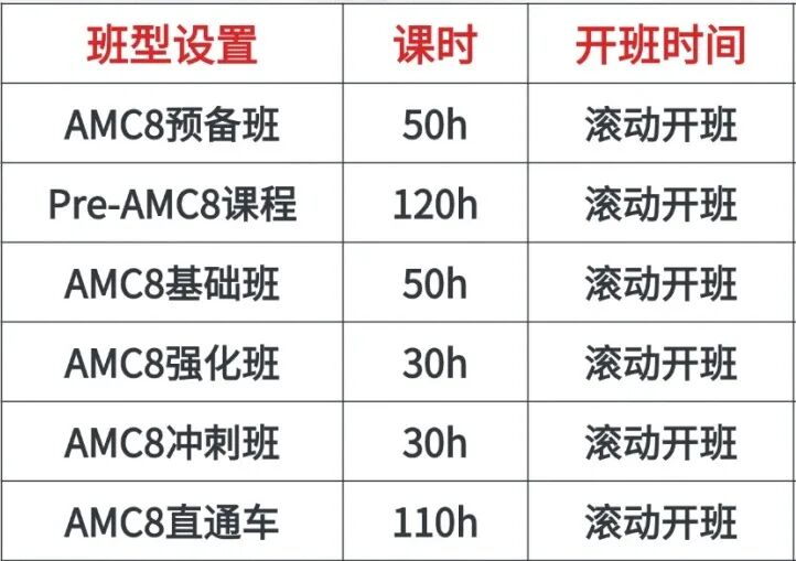 AMC8数学竞赛