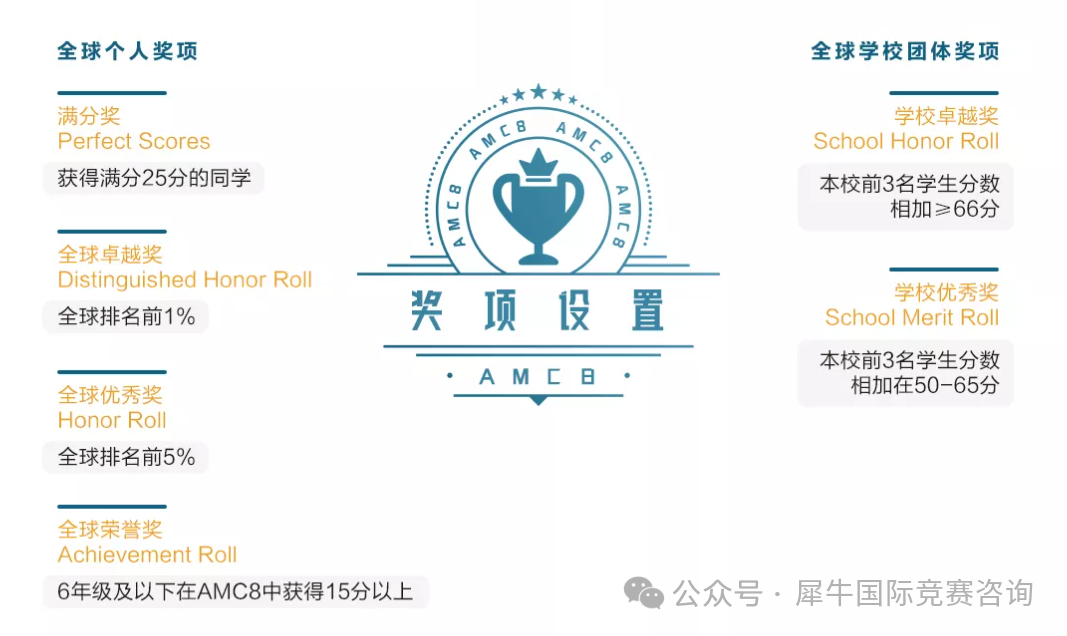 https://www.x-new.cn/zhuanti/AMC/