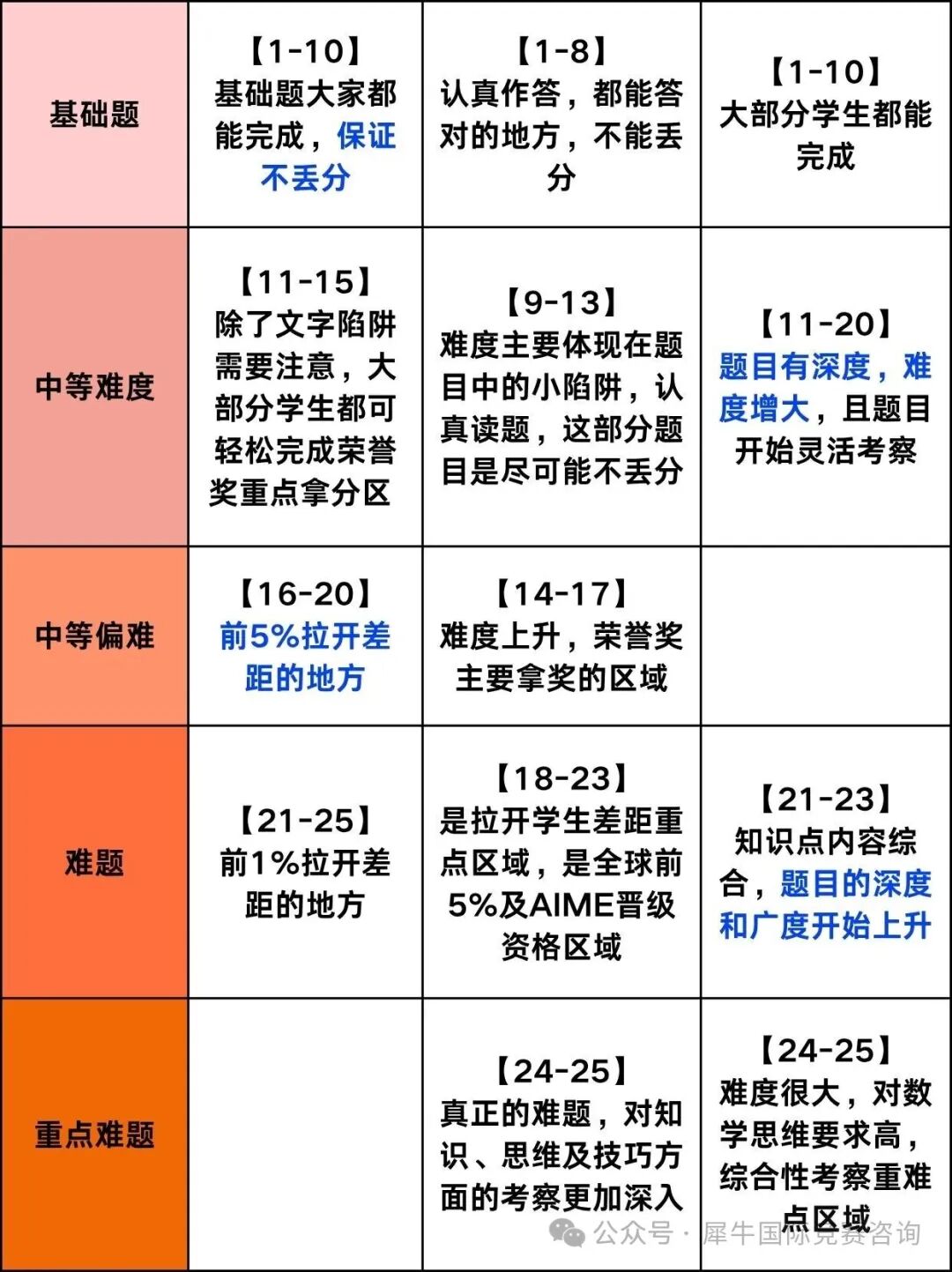 https://www.x-new.cn/zhuanti/AMC/