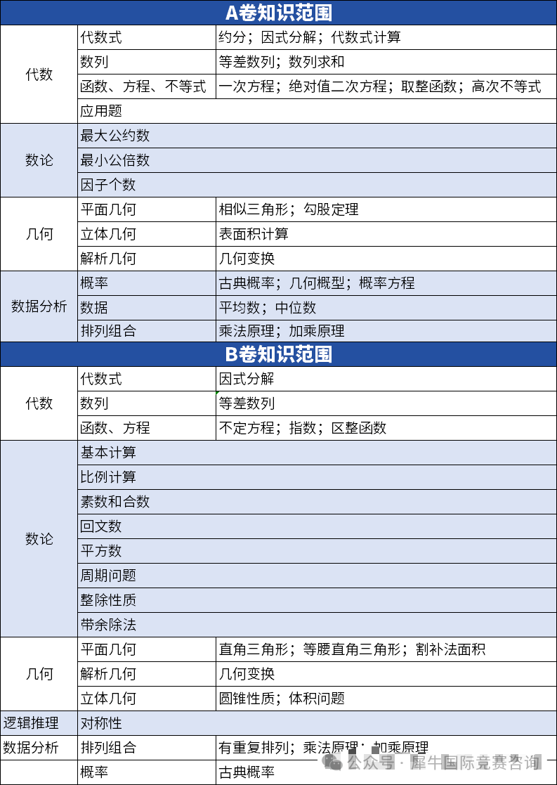 https://www.x-new.cn/zhuanti/AMC/