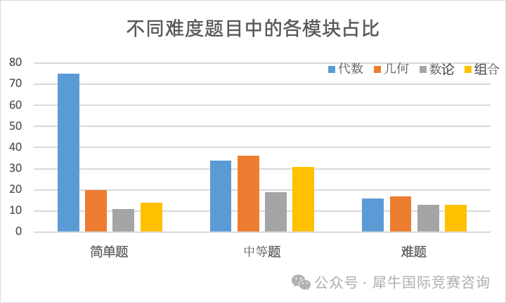 https://www.x-new.cn/zhuanti/AMC/