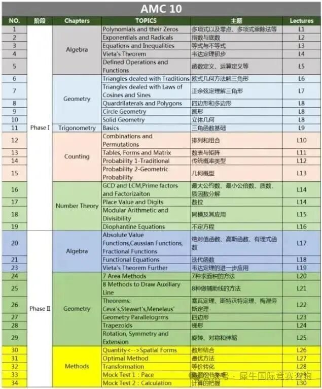https://www.x-new.cn/zhuanti/AMC/