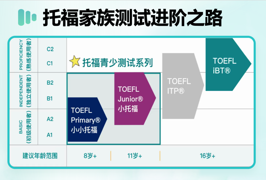 小托福