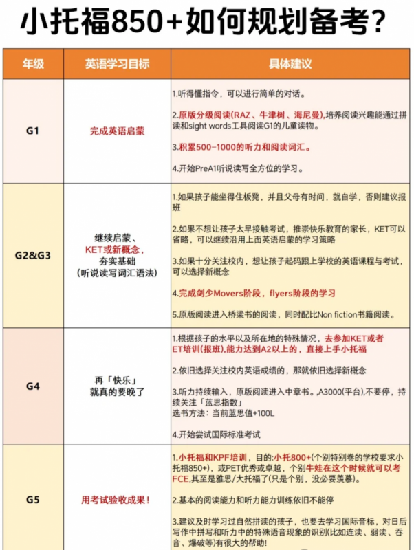 小托福