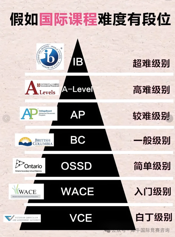 https://www.x-new.cn/zhuanti/alevel/