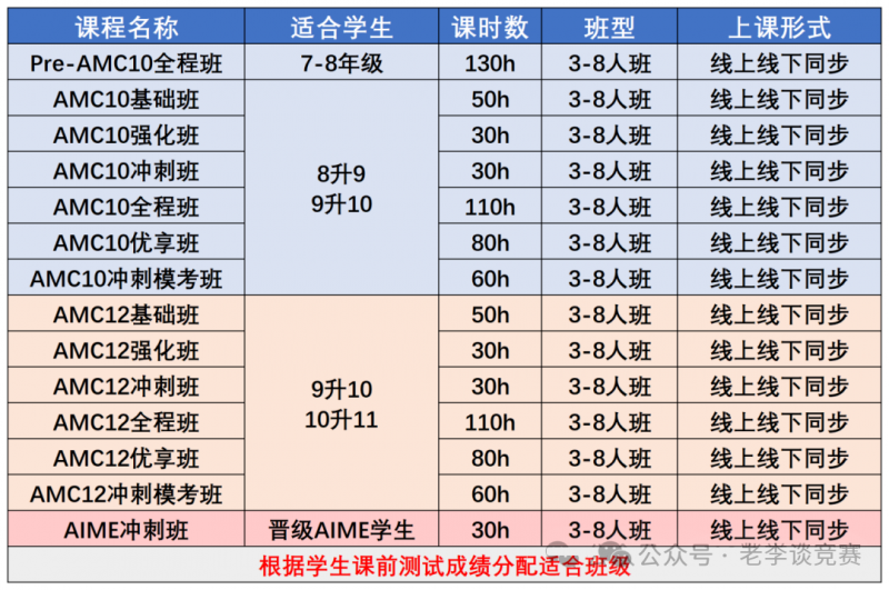 AMC12数学竞赛