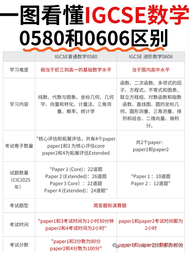 https://www.x-new.cn/zhuanti/igcse/