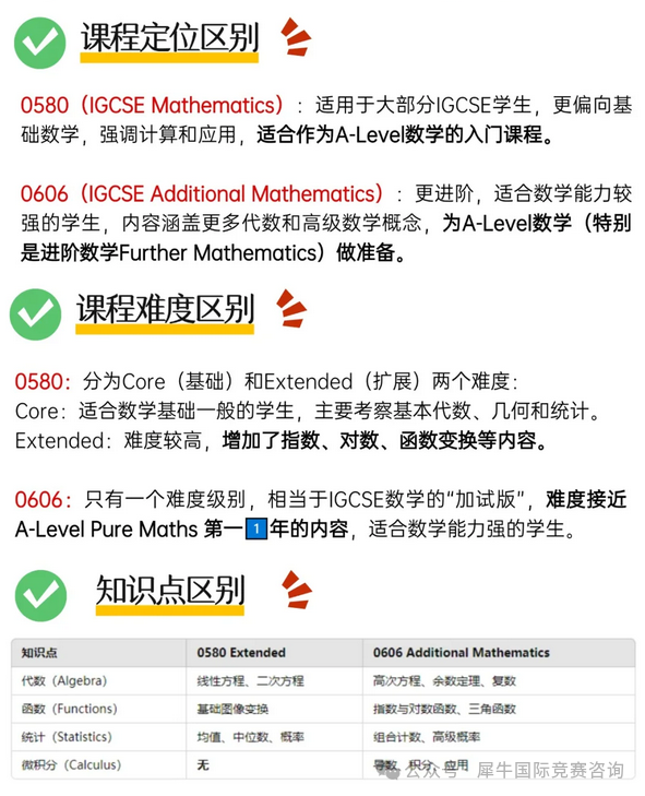 https://www.x-new.cn/zhuanti/igcse/