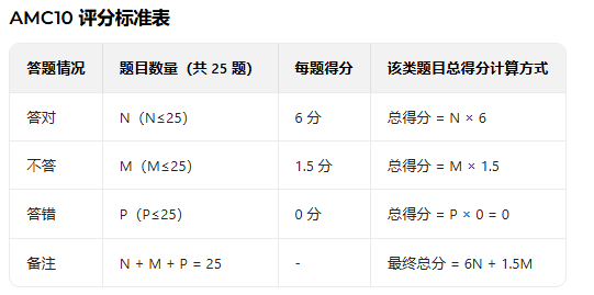 AMC10数学竞赛