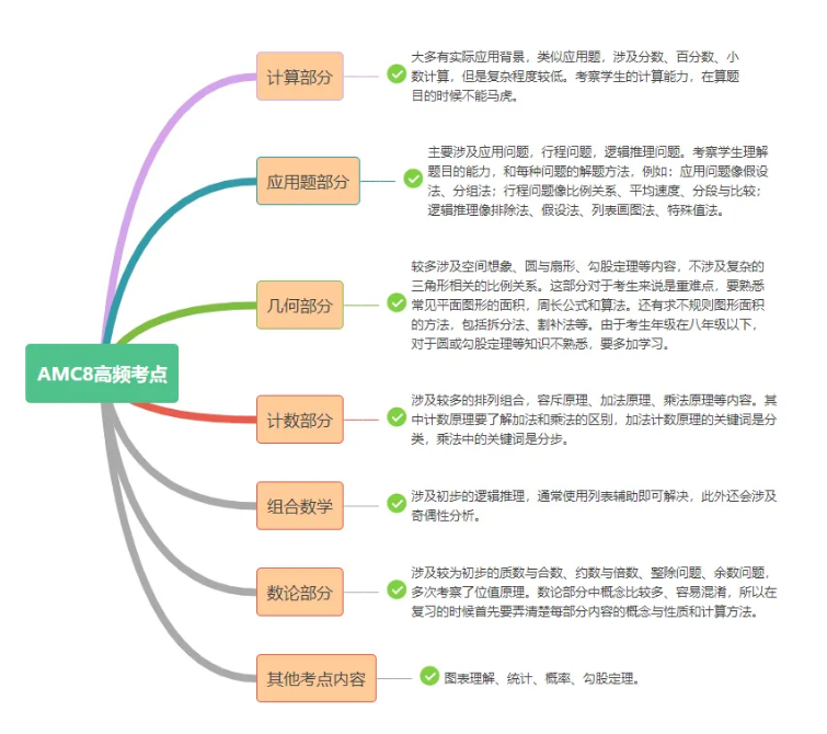 https://www.x-new.cn/zhuanti/AMC/