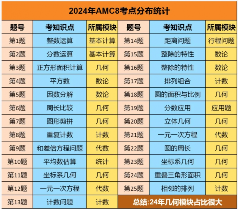 https://www.x-new.cn/zhuanti/AMC/