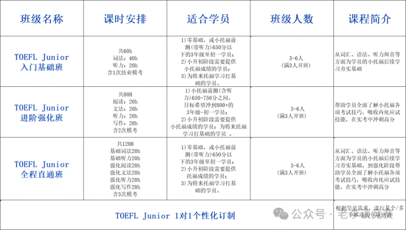 小托福考试