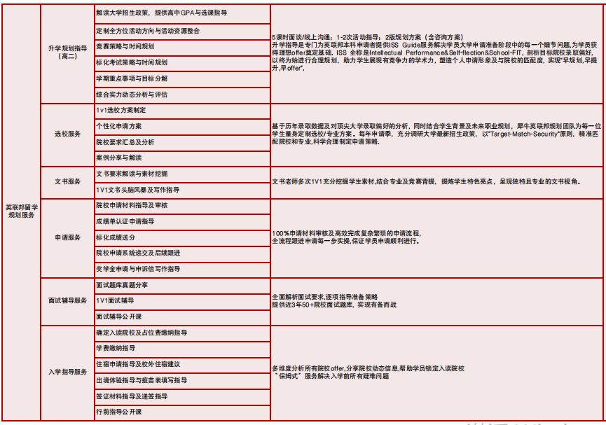 ALevel全日制脱产