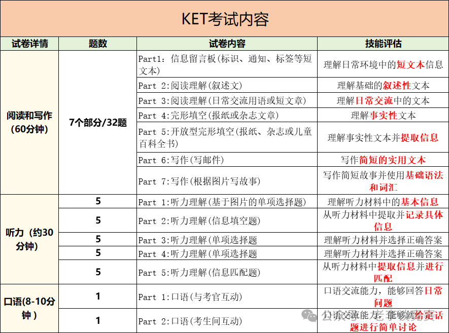 KET考试培训课程