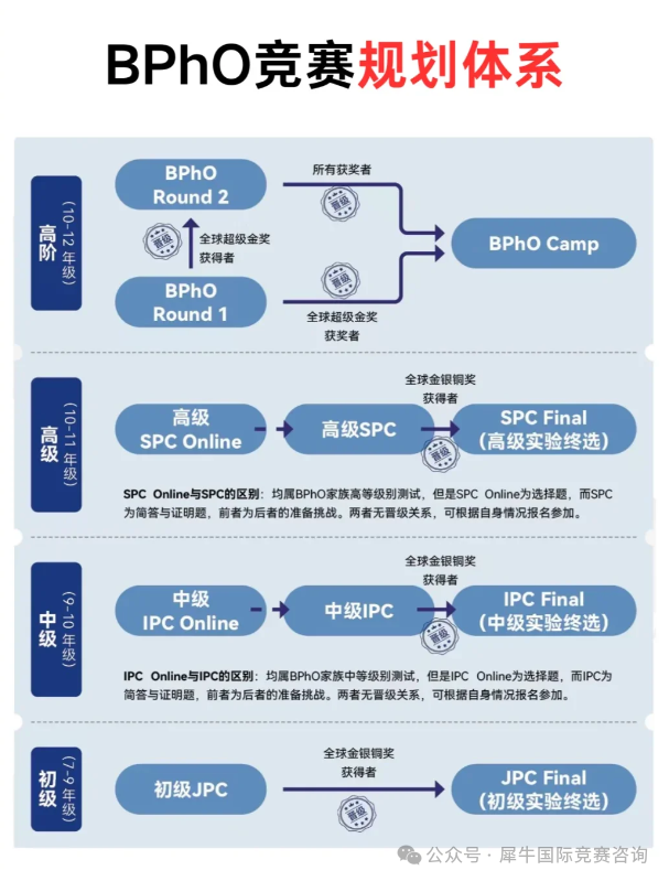 https://www.x-new.cn/zhuanti/bpho/