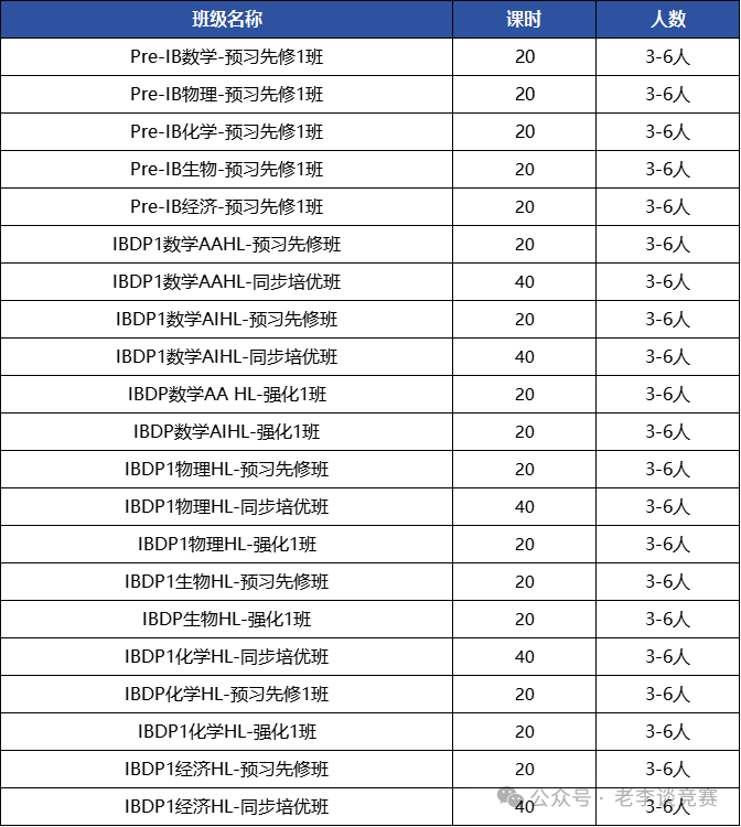 IB课程