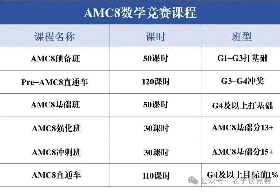 AMC数学竞赛培训课程