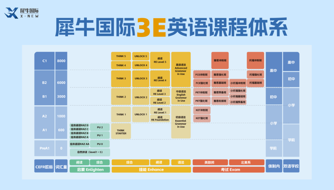 小托福