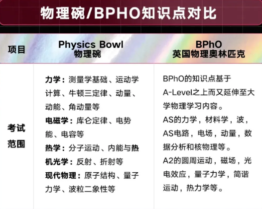 BPhO