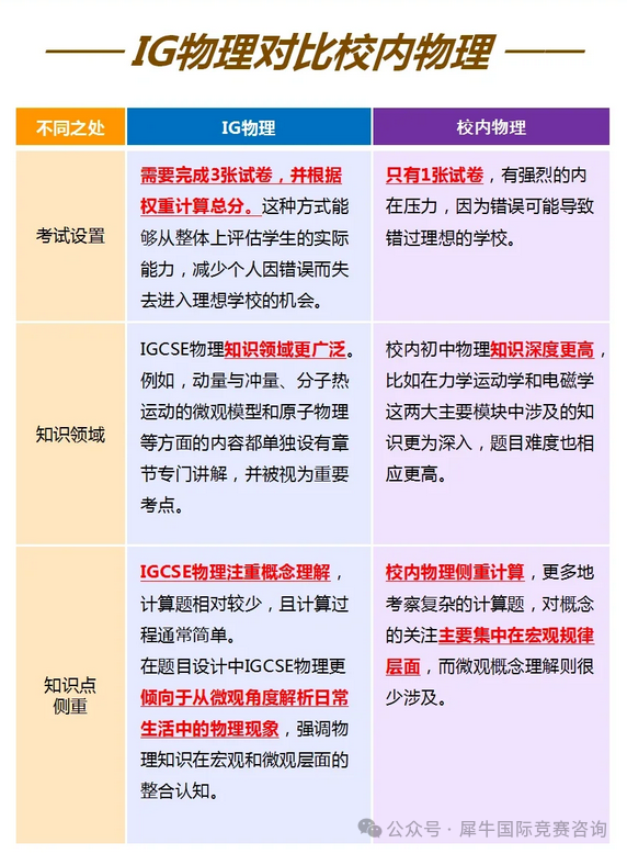 https://www.x-new.cn/zhuanti/igcse/