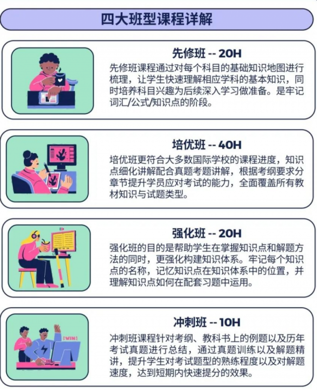 IGCSE培训