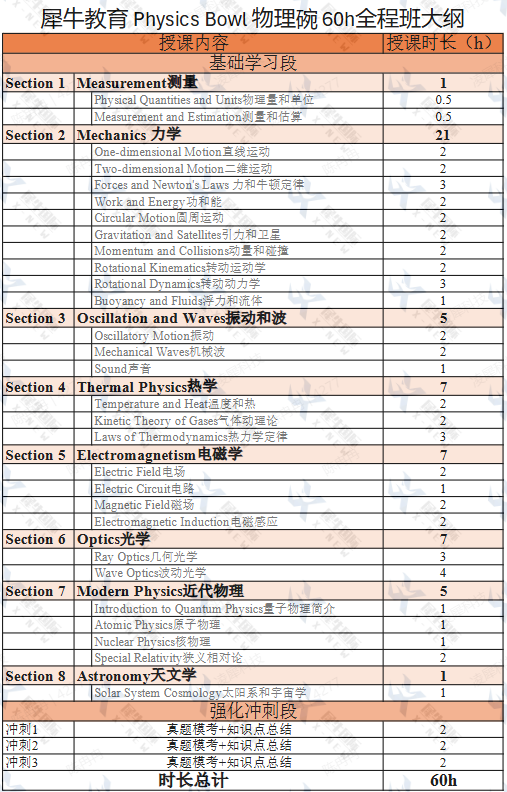 物理碗