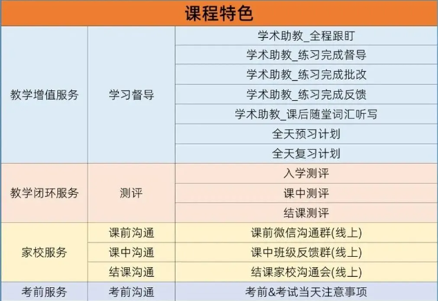 小托福