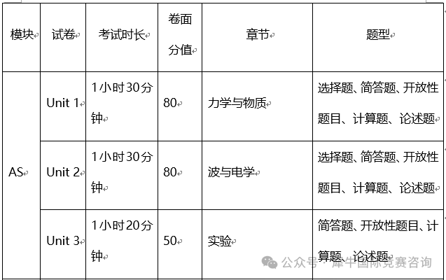 https://www.x-new.cn/zhuanti/alevel/