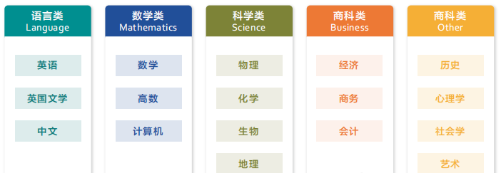 https://www.x-new.cn/zhuanti/alevel/