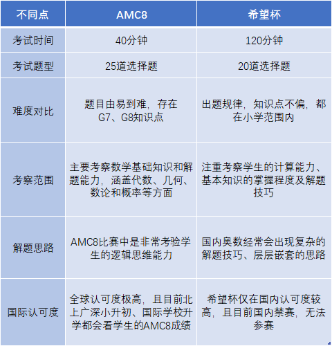 https://www.x-new.cn/zhuanti/AMC/