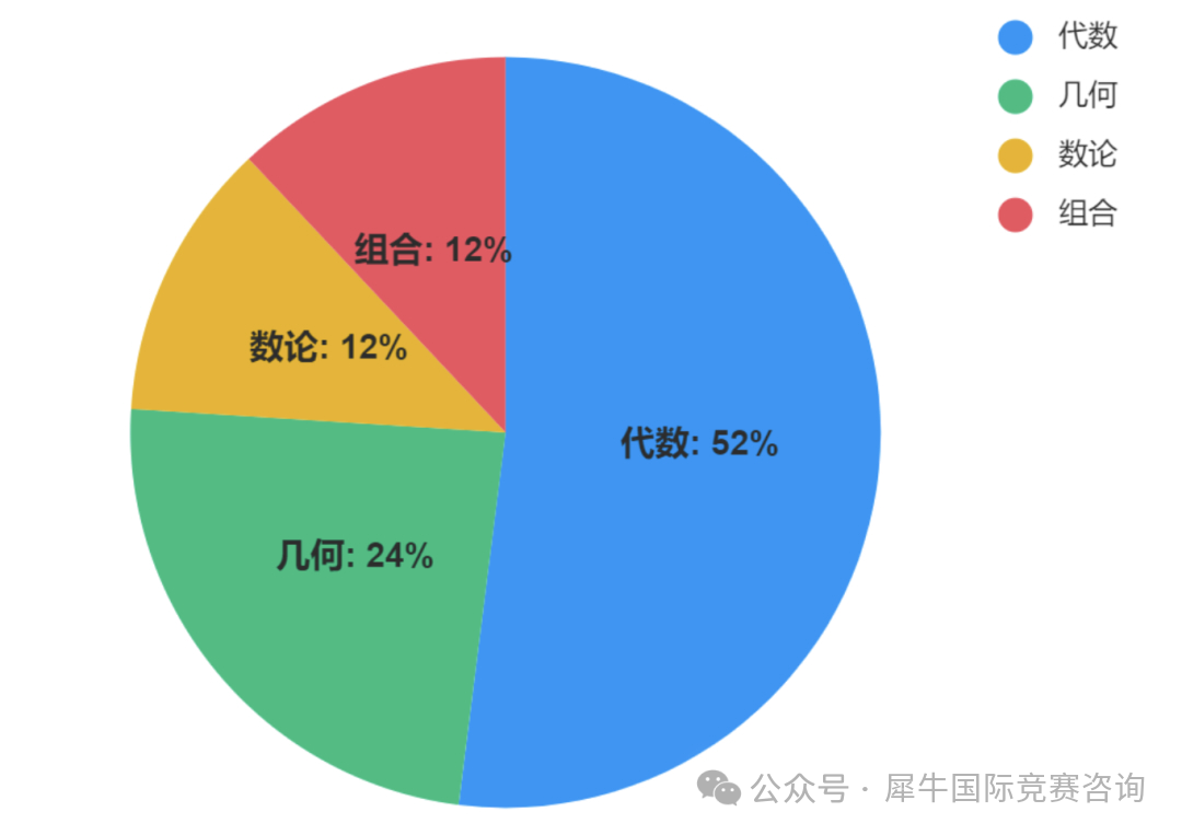 https://www.x-new.cn/zhuanti/AMC/