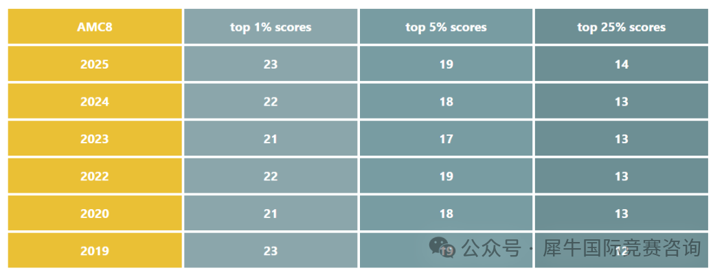 https://www.x-new.cn/zhuanti/AMC/