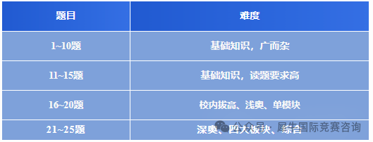 https://www.x-new.cn/zhuanti/AMC/