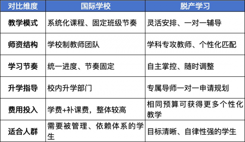 ALevel全日制脱产