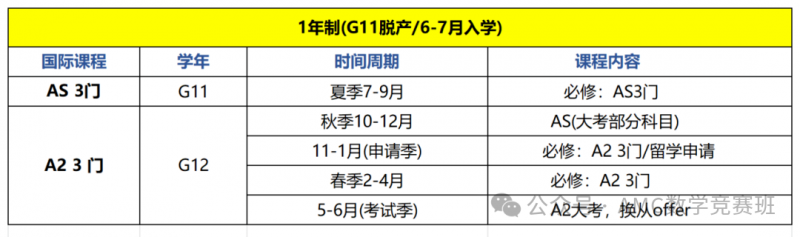 ALevel全日制脱产