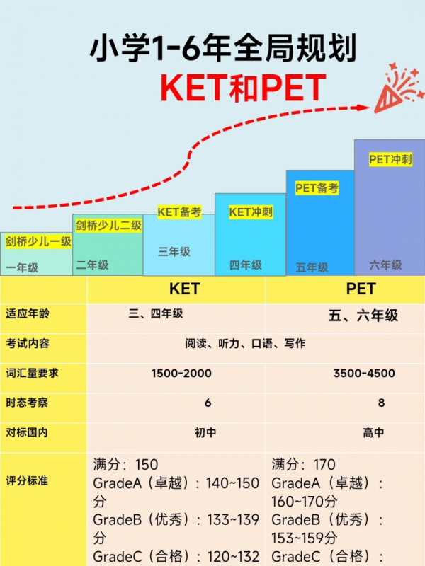 KET