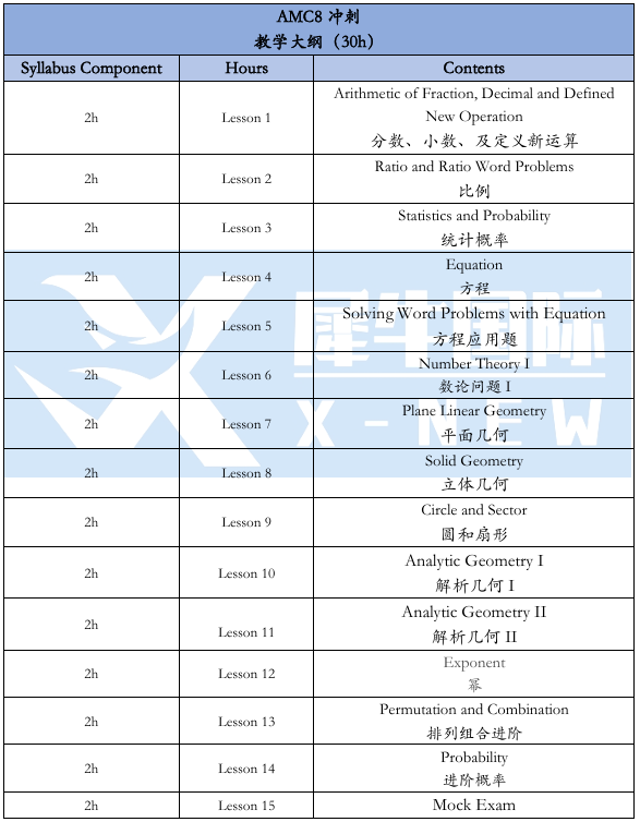 AMC8数学竞赛