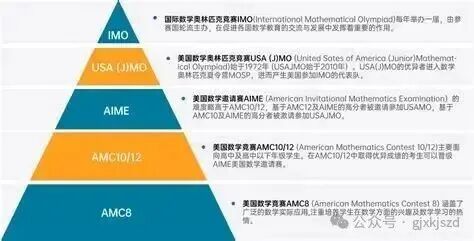 AMC10数学竞赛