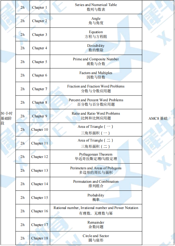 AMC8数学竞赛