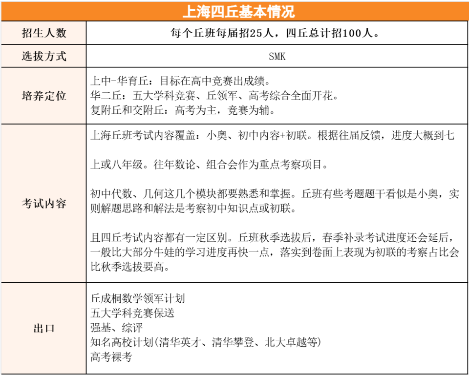 AMC8数学竞赛