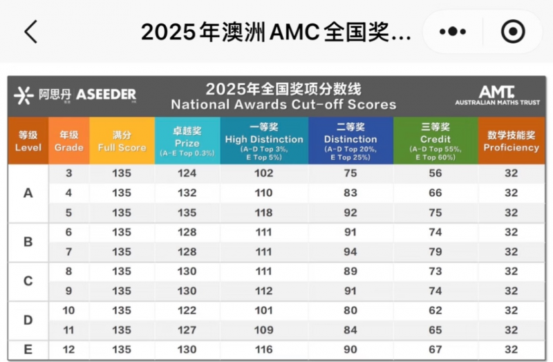 澳洲AMC