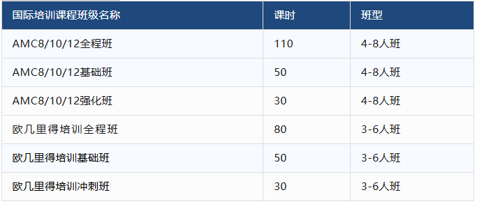 澳洲AMC