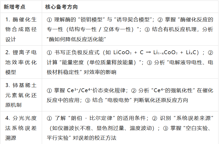 UKChO化学竞赛