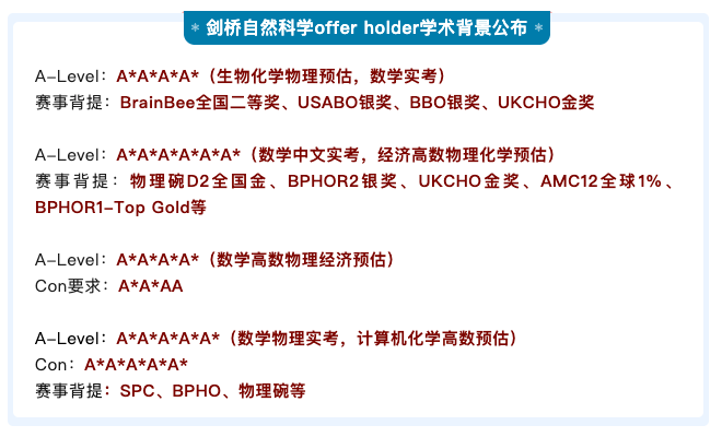 UKChO化学竞赛