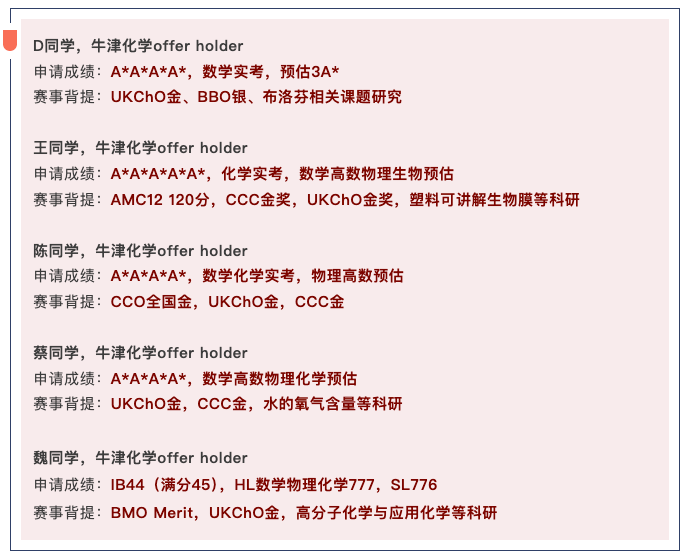 UKChO化学竞赛
