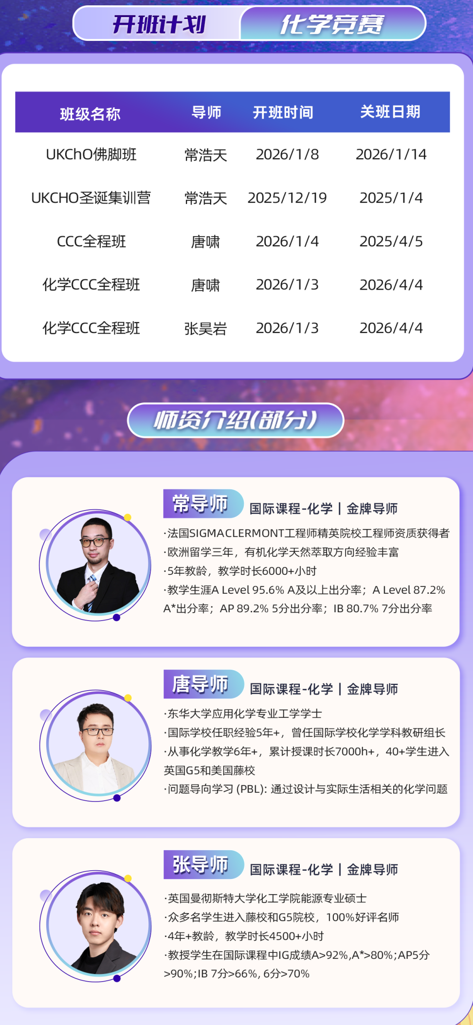 UKChO化学竞赛